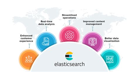 elasticsearch .
